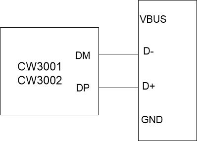 CW3001/CW3002 USBоƬ